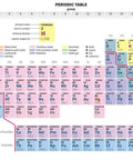 Big Laminated Periodic Table Poster For Classrooms And Home Labs 36x24 Inch Dry Erase Wall Chart with colorful elements display.