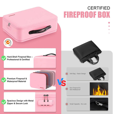 Comparison of fireproof box features with the Beefy Built Fireproof Document Safe Box With Lock For Home Office Keep Your Important Papers Safe Waterproof Hard Shell File Safe 5200F Rating Black For Home Use in pink against a standard soft bag.