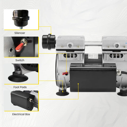 Heavy Duty Pond Aerator With 5.2 CFM For Ponds And Lakes Up To 3 Acres showing compressor parts labeled silencer, switch, foot pads, electrical box