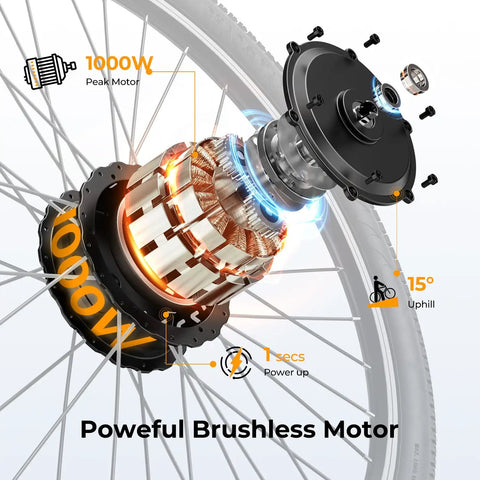 Electric Bike For Adults With 1000W Peak Motor 20 MPH Top Speed 360Wh Removable Battery 7 Speed Gearing 26 Inch Tires motor detail