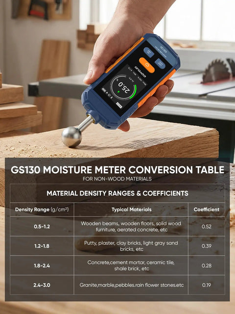 Pinless Moisture Meter For Wood Walls And Drywall With Digital Readings, Firewood Moisture Tester And Concrete Reader, Go To USB C Rechargeable Humidity Tester For Home Renovation And DIY Inspections, Fast 3 Second Readings. handheld meter on wood