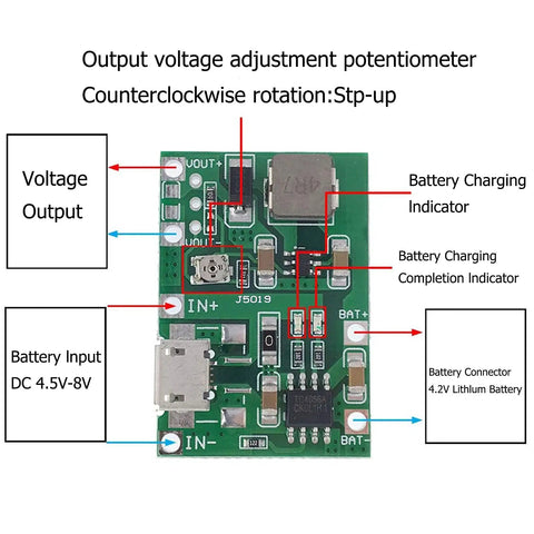 TP4056 Battery Charger Module circuit board with components, indicators, and input/output labels for quick charge and discharge.