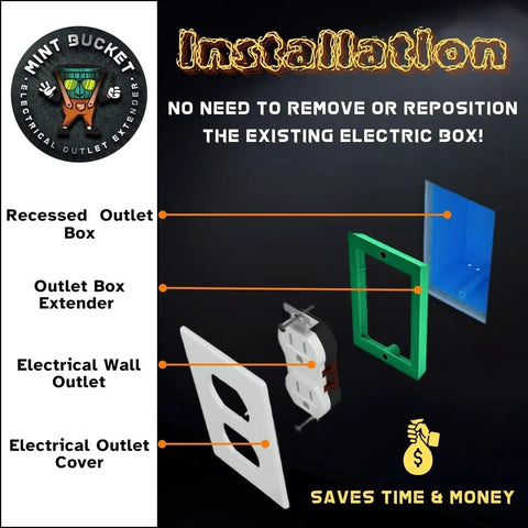 Three Eighths Inch Single Gang Outlet Box Extenders Pack Of Three, UL Listed Pro Grade Electrical Box Extenders Installation Guide