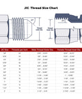 JIC run-tee fitting diagram with 1/4 in male JIC and 1/4 in ORB 7/16-20 threads; size chart