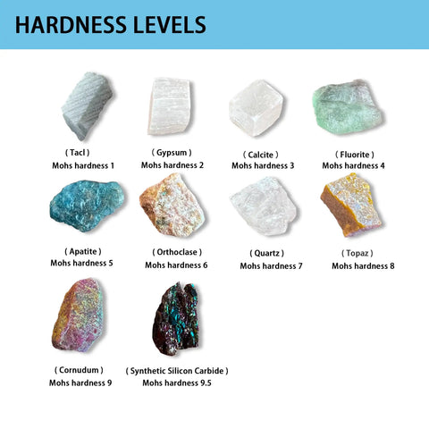 Mohs Hardness Test Kit With Ten Mineral Specimens And One Unglazed Porcelain Streak Plate For Geology Study And Earth Science ID