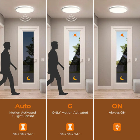 Illustration of 12 Inch Flush Mount Motion Sensor LED Ceiling Light With Remote Dimmable in auto, motion, and on modes in hallway.