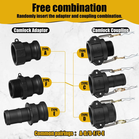 Six Piece Cam Lock Fittings Kit For Fast Grab-And-Go Connections On Hoses And Pipes, types A-F shown, black polypropylene