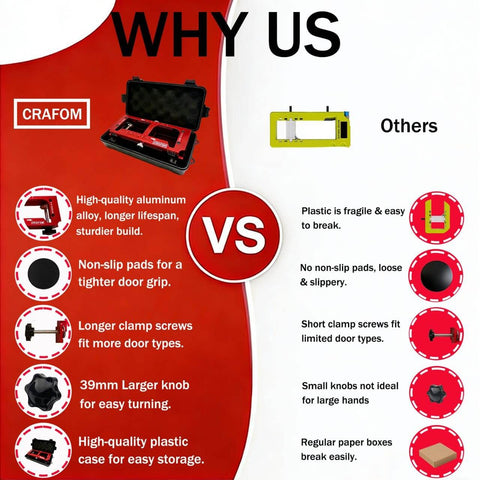Comparison of CRAFORM Door Hinge Jig Kit For Router, showing features vs competitor, highlighting durability and usability differences.