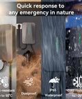 Level 2 Home EV Charger 48 Amp 240V With J1772 Connector and NEMA 14 50 Plug In Option or Hardwired 25 Ft Cable showing weather resistance.