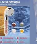 High Pressure Dual Shower Head With Filter 5 Setting Rain Shower Combo For Hard Water Removes Chlorine And Fluoride Chrome Finish Includes Handheld And Filter Cartridge Easy To Clean And Durable, displaying filtration process.