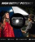 Beast Mode Bright Rechargeable LED Headlamp With 6 Modes And Zoom in outdoor use for hiking and fishing at night