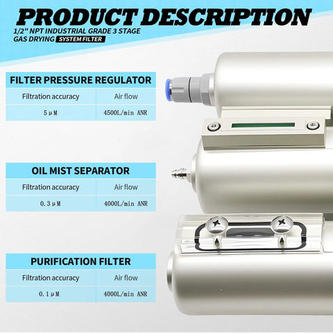 Heavy Duty 1/2 Inch Npt Industrial Three Stage Air Dryer Filter With Auto Drain For Compressed Gas Moisture And Oil Removal Slick Pneumatic Filtration System showing pressure regulator, oil mist separator, and purification filter.