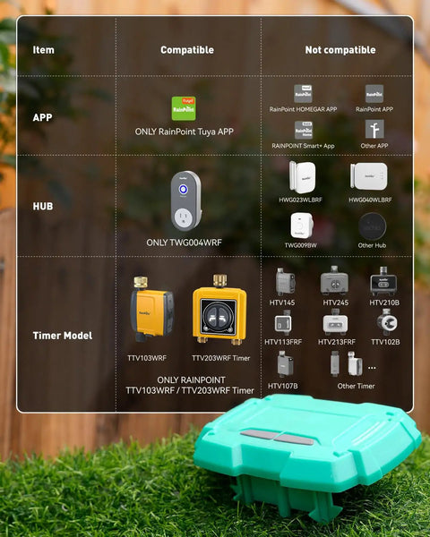 WiFi Soil Moisture Sensor Add-On For Smart Irrigation - Compatible With TTV103WRF And TTV203WRF Sprinkler Timers And TWG004WRF Hub - One Sensor Per Zone - Easy Setup - Real Time Readouts - Weather Resistant Moisture Tester For Yard Or Garden, chart and sensor