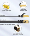 Cat7 Flat Outdoor Ethernet Cable 10 Ft Black Shielded SFTP PoE 10Gbps 600MHz High Speed LAN Cord for Ultra Fast Gaming Direct Burial Waterproof LLDPE Ultra Thin Flat Design With Clips components including gold-plated connectors and shielding.