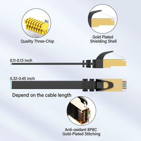 Cat7 Flat Outdoor Ethernet Cable 10 Ft Black Shielded SFTP PoE 10Gbps 600MHz High Speed LAN Cord for Ultra Fast Gaming Direct Burial Waterproof LLDPE Ultra Thin Flat Design With Clips components including gold-plated connectors and shielding.