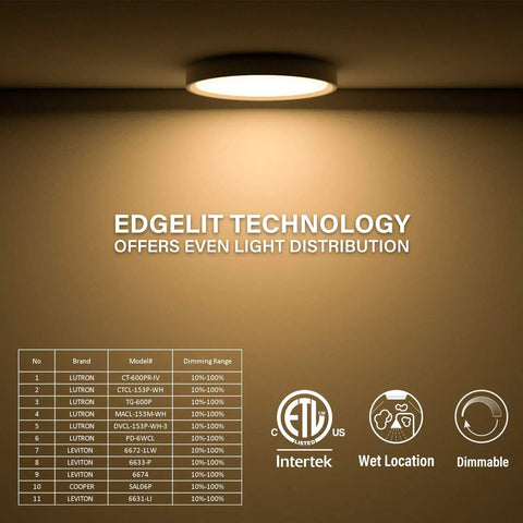 5 Inch Field Selectable 5CCT LED Edgelit Slim Surface Mount Downlight illuminating room, with dimmable and wet location icons visible.