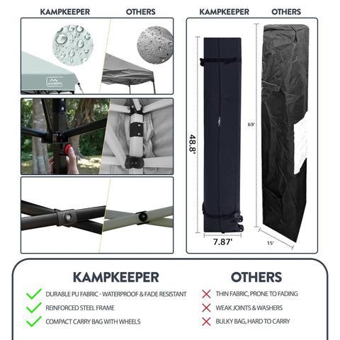 Comparative features of 10x10 Pop Up Canopy Tent with Screen Walls, waterproof fabric, and compact wheeled storage bag.