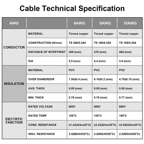 Cable technical specifications chart for Beefy 10 Gauge Wire 50 Ft Black And 50 Ft Red Tinned Copper 2 Conductor Electrical Cable.