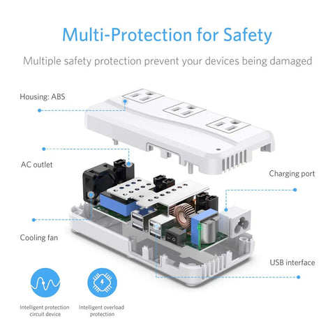 Cutaway view of Voltage Converter 220V To 110V Travel Adapter With 4 USB Ports And 3 AC Sockets, showing internal safety features.