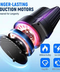 Professional Heavy Duty Submersible Sump Pump With Automatic Float Switch delivers durable induction motor designed for longevity.