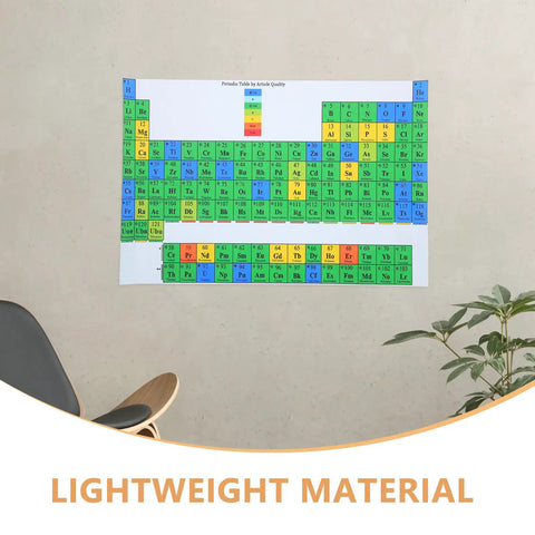 Chemistry Periodic Table Poster 40x60cm Laminated Classroom Study Chart on wall with chair and plant, lightweight material label.