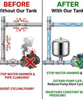Comparison infographic showing before and after using Legit Workhorse 304 Stainless Steel Pressure Tank With Vertical 24 Liter Design.