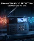Beast Full Band SDR Receiver With 2.3 Inch Real Time Spectrum display and noise reduction feature on a table.