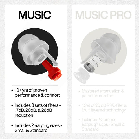 Concert Ear Plugs For Clear Live Sound With Noise Reduction Up To 26dB, High Fidelity Reusable Earplugs with filter sets