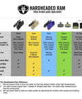 Heavy Duty Sintered Metal Disc Brake Pads In Two Pairs Provide Killer Stopping Power And Extreme Heat Resistance To Crush Nasty Mountain Descents While Fitting Shimano Grimeca And Hope Rotors Perfectly, displaying various brake pad types and materials.