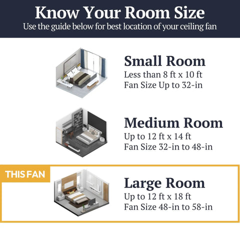 Guide for selecting 52 Inch Industrial Style LED Ceiling Fan With Light, Pull Chain, 3 Mounting Options for different room sizes.