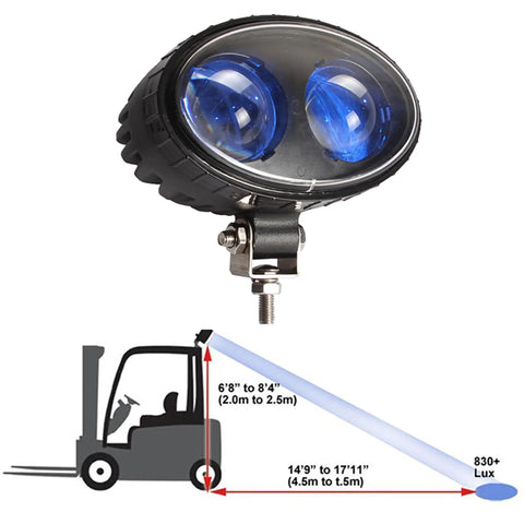 Blue Spot Led Forklift Safety Light For Warehouse Warning System Features No Hassle Front Or Rear Mount And Super Bright Pedestrian Alert To Keep The Crew Safe In Loud Shops And Busy Intersections Quick Install