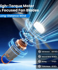 Straight Up Badass 21 Inch Portable Ceiling Fan With Built In Rechargeable Battery And Wireless Remote Bright Led Light super easy hang mount displayed with high-torque motor and blades.