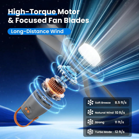 Straight Up Badass 21 Inch Portable Ceiling Fan With Built In Rechargeable Battery And Wireless Remote Bright Led Light super easy hang mount displayed with high-torque motor and blades.