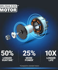 Brushless motor components showcasing technology behind Badass 20V Brushless Cordless Impact Wrench Delivers Sick 1400 Ft Lbs Torque.