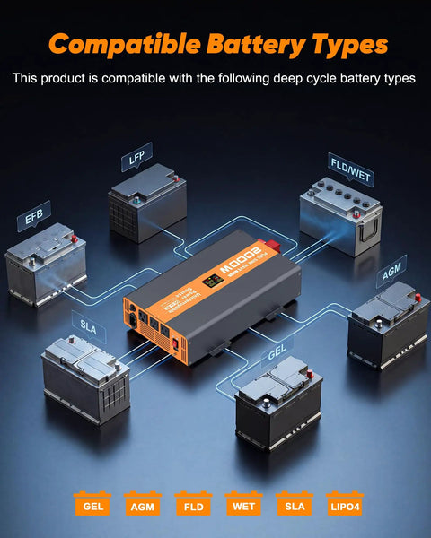 Image showing compatibility of 2000W Sump Pump Battery Backup with various deep cycle battery types, featuring pure sine wave inverter.