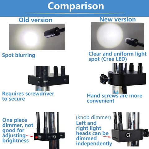 Comparison chart for Dual Gooseneck Microscope Light Source 3W 6500K Spotlight Illuminator With Independent Left Right Brightness Control showing old and new versions
