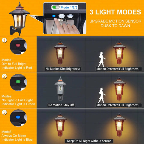Diagram showing 3 light modes of Two Pack Solar Wall Lantern Lights Outdoor With Motion Sensor, Dusk To Dawn LED Sconces