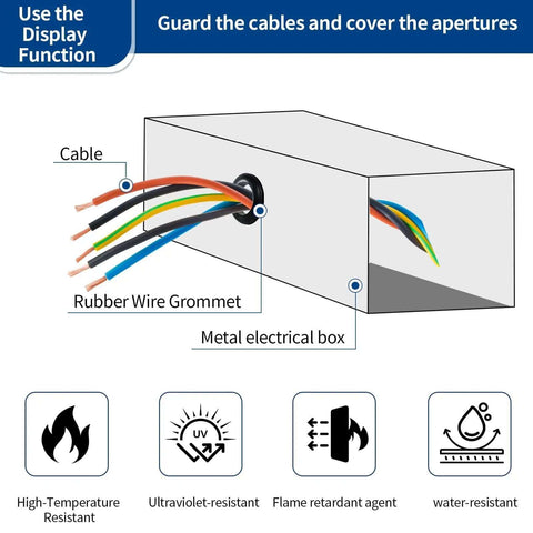 Diagram of cables passing through a metal box using a rubber wire grommet from the 100 Piece Rubber Grommet Kit With 9 Size Hollow Firewall Hole Plugs For Wires And Cords.