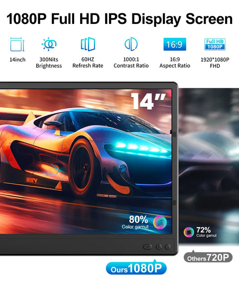Dual Monitor Laptop Extender 14.2 Inch FHD 1080p Portable Monitor showing colorful car image on its Full HD IPS display screen