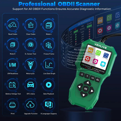 Upgraded 2025 Motorcycle Diagnostic Tool With OBD2 And Fault Code Reader displayed with menu icons for Yamaha Honda Kawasaki BMW