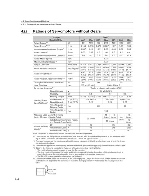 CHUNYE SGM7J servo motor datasheet page showing ratings of servomotors without gears and holding brake specs
