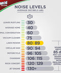 Noise level chart showing decibels from leaves rustling to jet engine, highlighting levels using Xtreme Protection Series Ear Plugs 56 Pairs