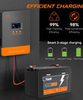Boss 100 Amp MPPT Solar Charge Controller With LCD Display and battery, efficient charging with high tracking and conversion efficiency.