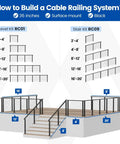 Diagram showing level and stair kits for Upgraded 4-8 Ft Black Pre-Crimped Cable Railing Kit With 36 Inch System For Decks And Porches.