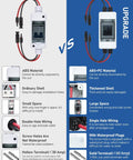 Comparison of Heavy Duty Two Pole AC DC Disconnect Switch Box IP65 Weatherproof features for solar panels, highlighting design upgrades.