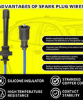 Advantages of spark plug wires displayed with silicone insulator and stranded copper core features for ignition coil kit.