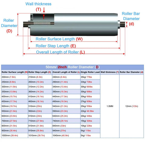 Diagram of Set Of 5 Heavy Duty Conveyor Rollers For Industrial Gravity Systems Stainless Steel Replacement Rollers Dia 50mm 2 Inch