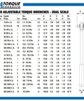CDI torque wrench specifications chart for Adjustable One Half Inch Drive Torque Wrench With 20 To 150 Foot Pounds Range And 34 To 197 Newton Meters Calibrated Dual Scale Click Type With Positive Lock Knurled Non Slip Grip Includes Storage Case Made In USA.