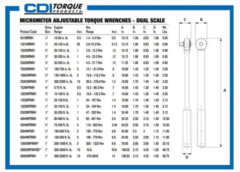CDI torque wrench specifications chart for Adjustable One Half Inch Drive Torque Wrench With 20 To 150 Foot Pounds Range And 34 To 197 Newton Meters Calibrated Dual Scale Click Type With Positive Lock Knurled Non Slip Grip Includes Storage Case Made In USA.