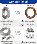 Fixirons stainless steel hose clamp assortment with 40 ft strap and 16 fasteners; adjustable worm-gear clamps for duct pipe